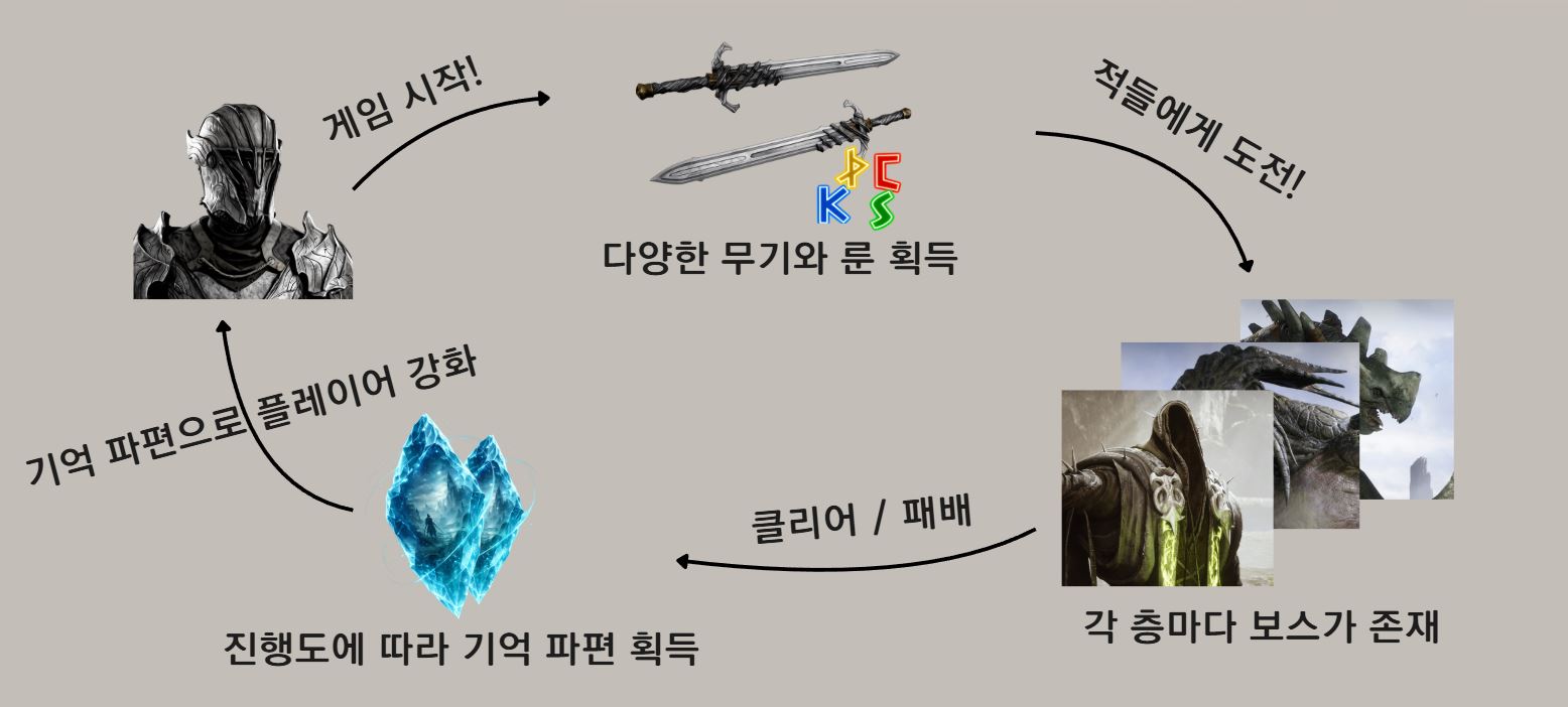 게임 흐름1