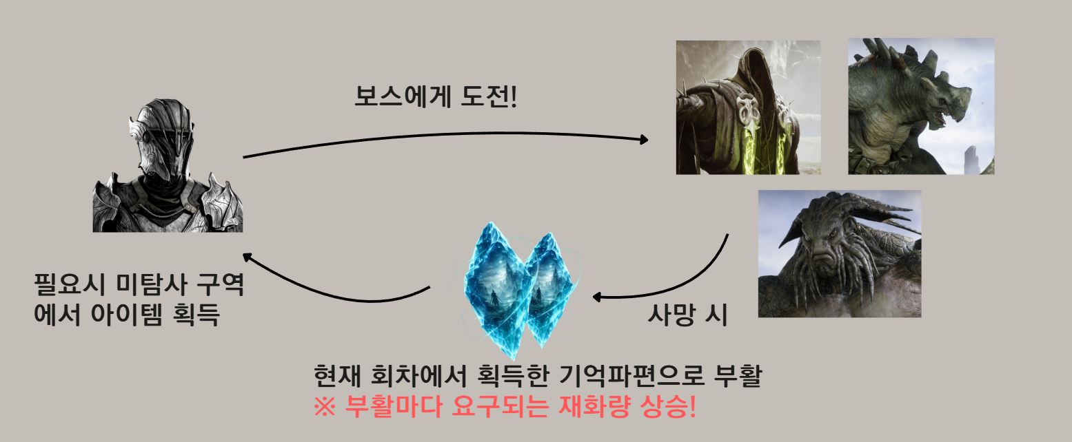 게임 흐름2