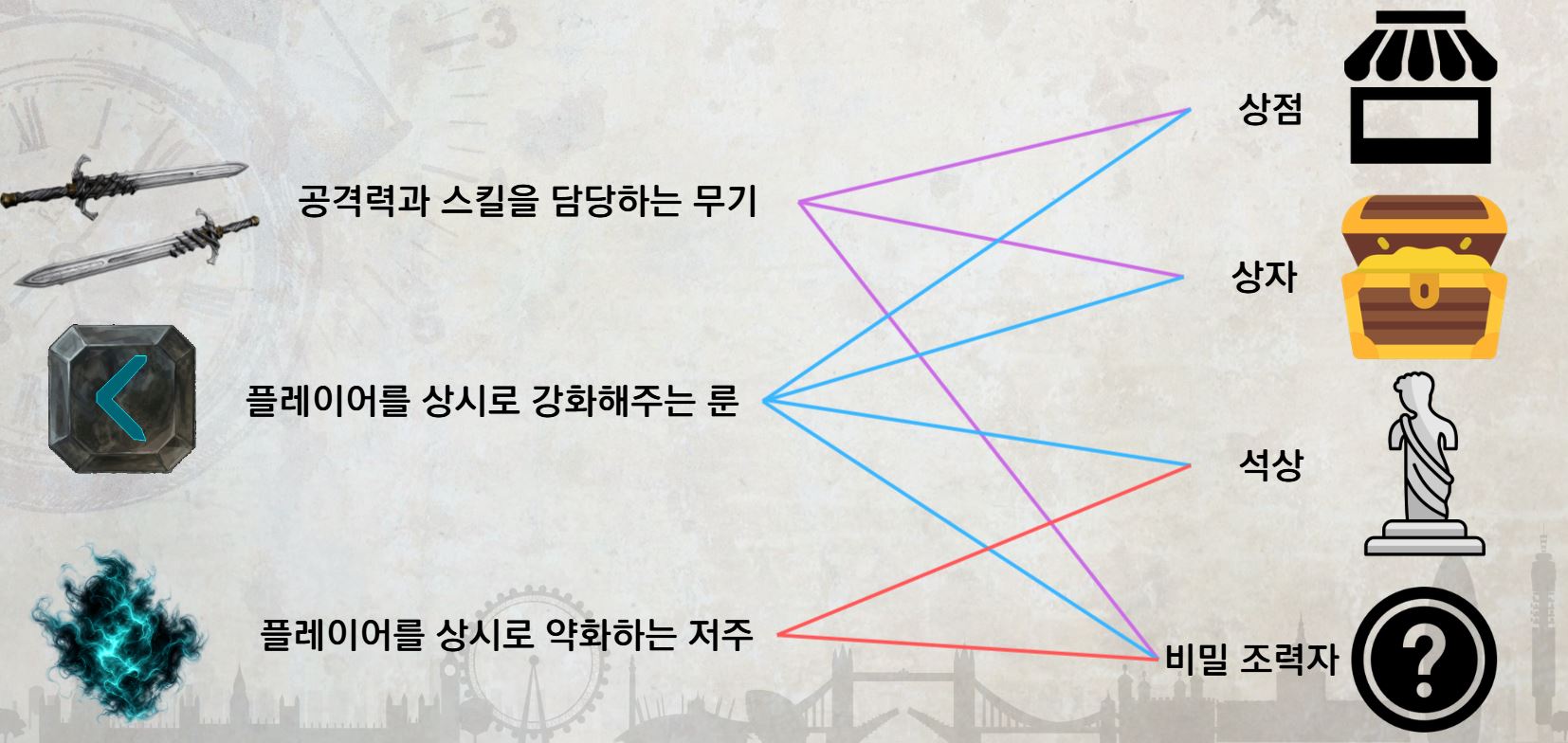 성장요소