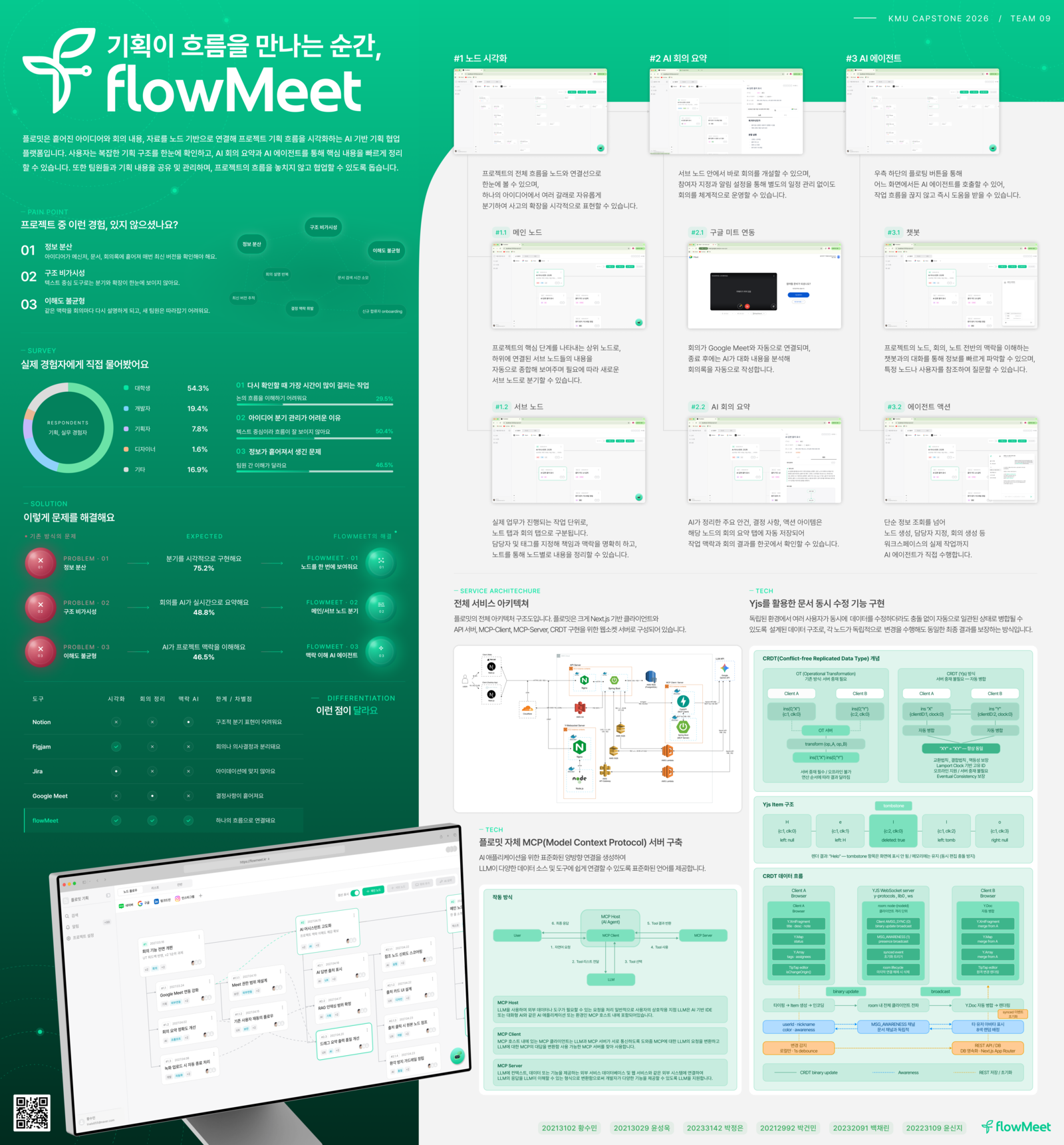 flowMeet 포스터 미리보기