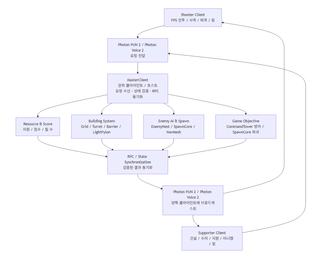 System Architecture.png