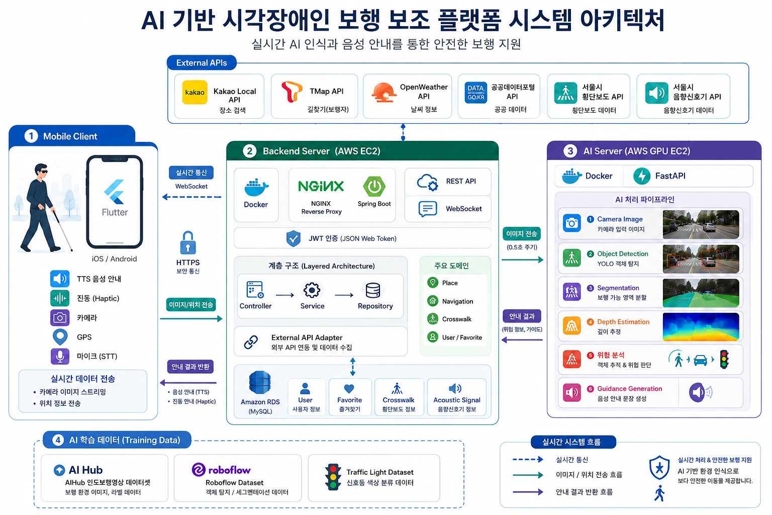 Tech Stack