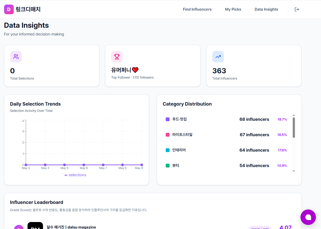 Data Insight 1