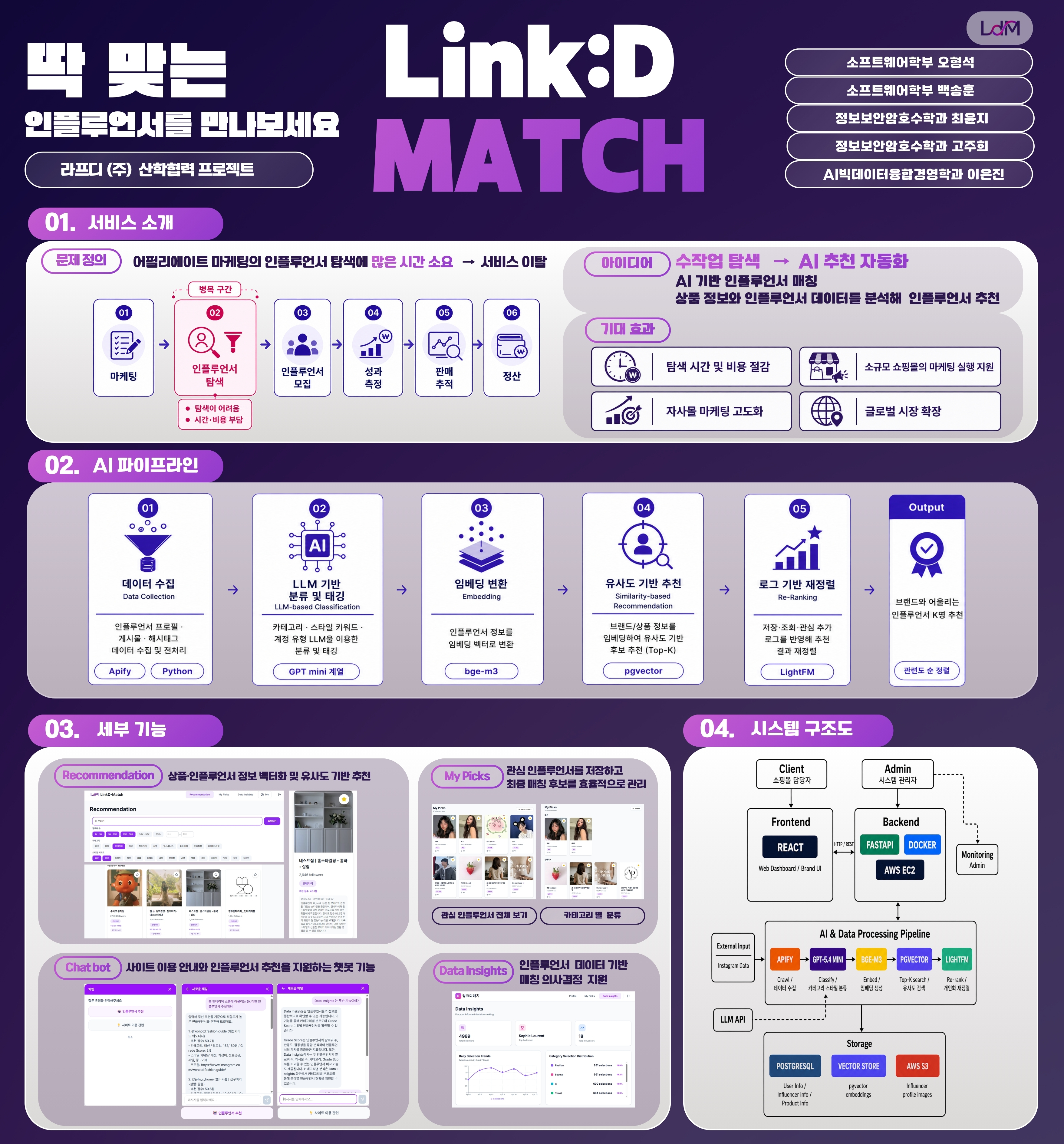 Link:D Match Project Poster