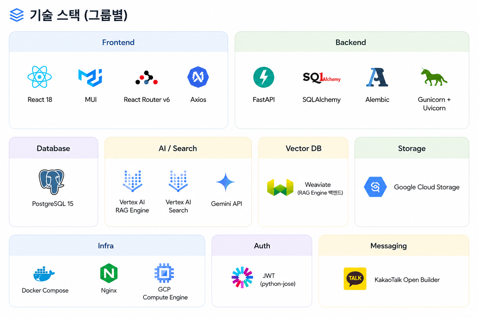 ReadyTalk 기술 스택