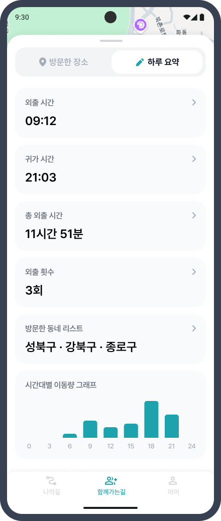 외출 시간과 하루 활동을 요약한 화면