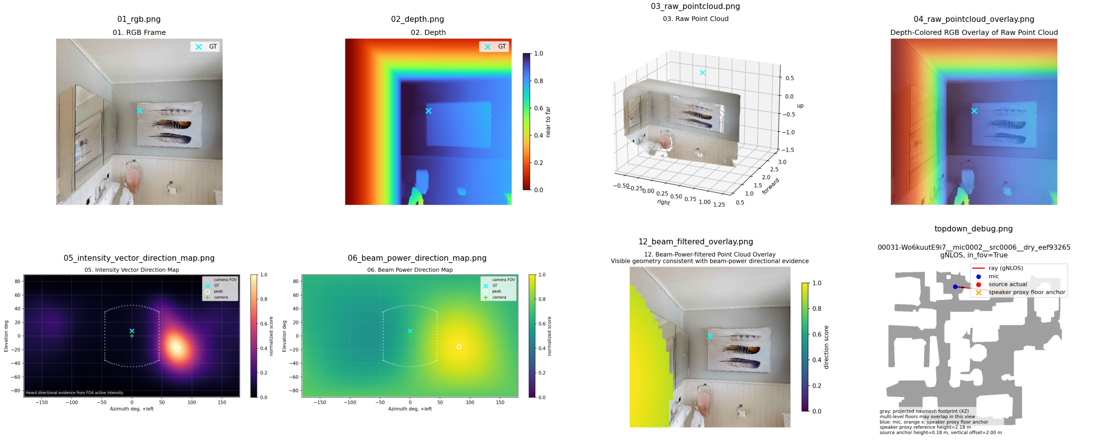 NLOS FOV overview