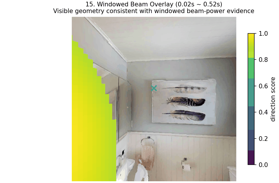 NLOS FOV windowed beam overlay GIF
