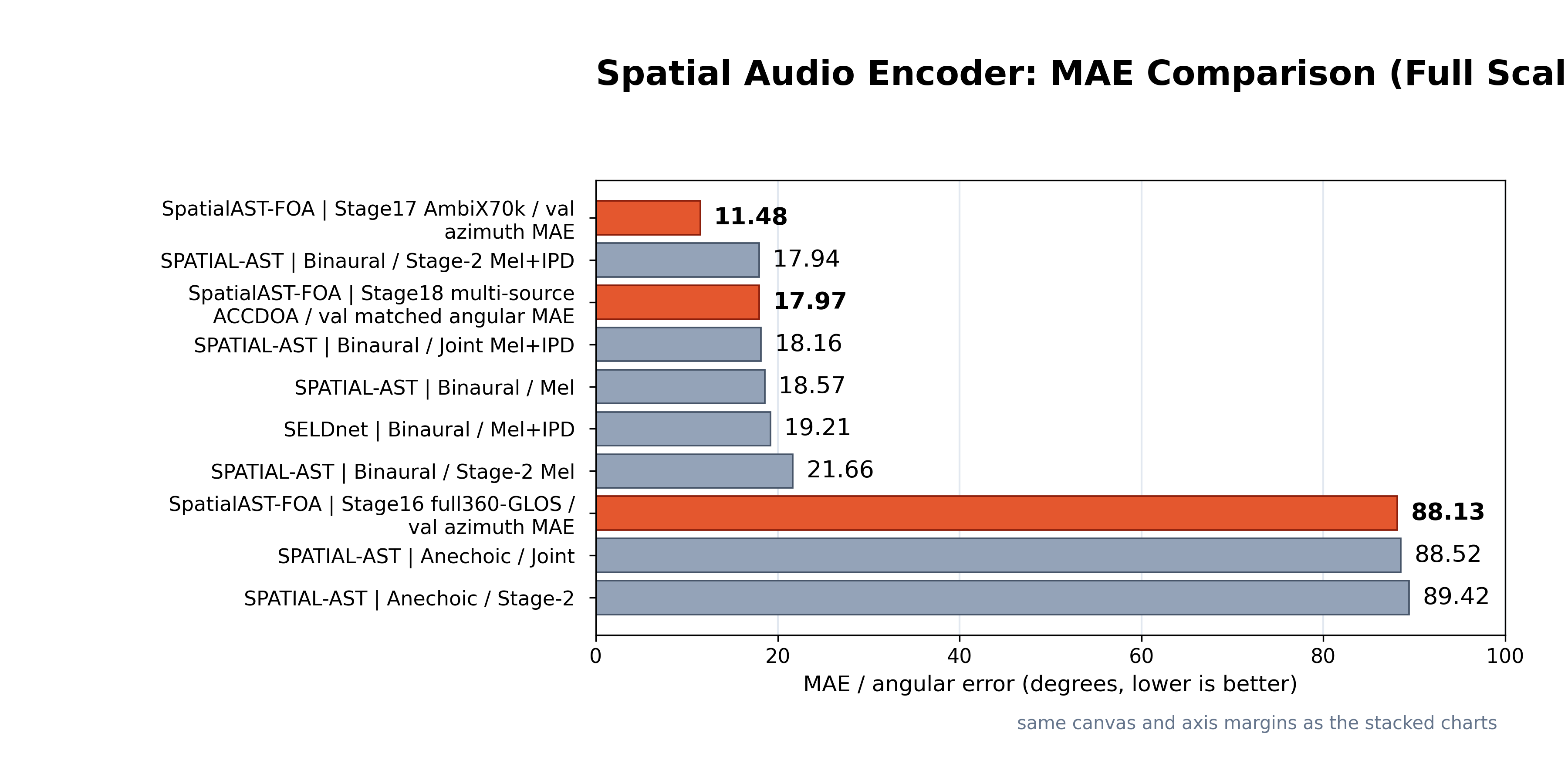 Audio encoder MAE result graph
