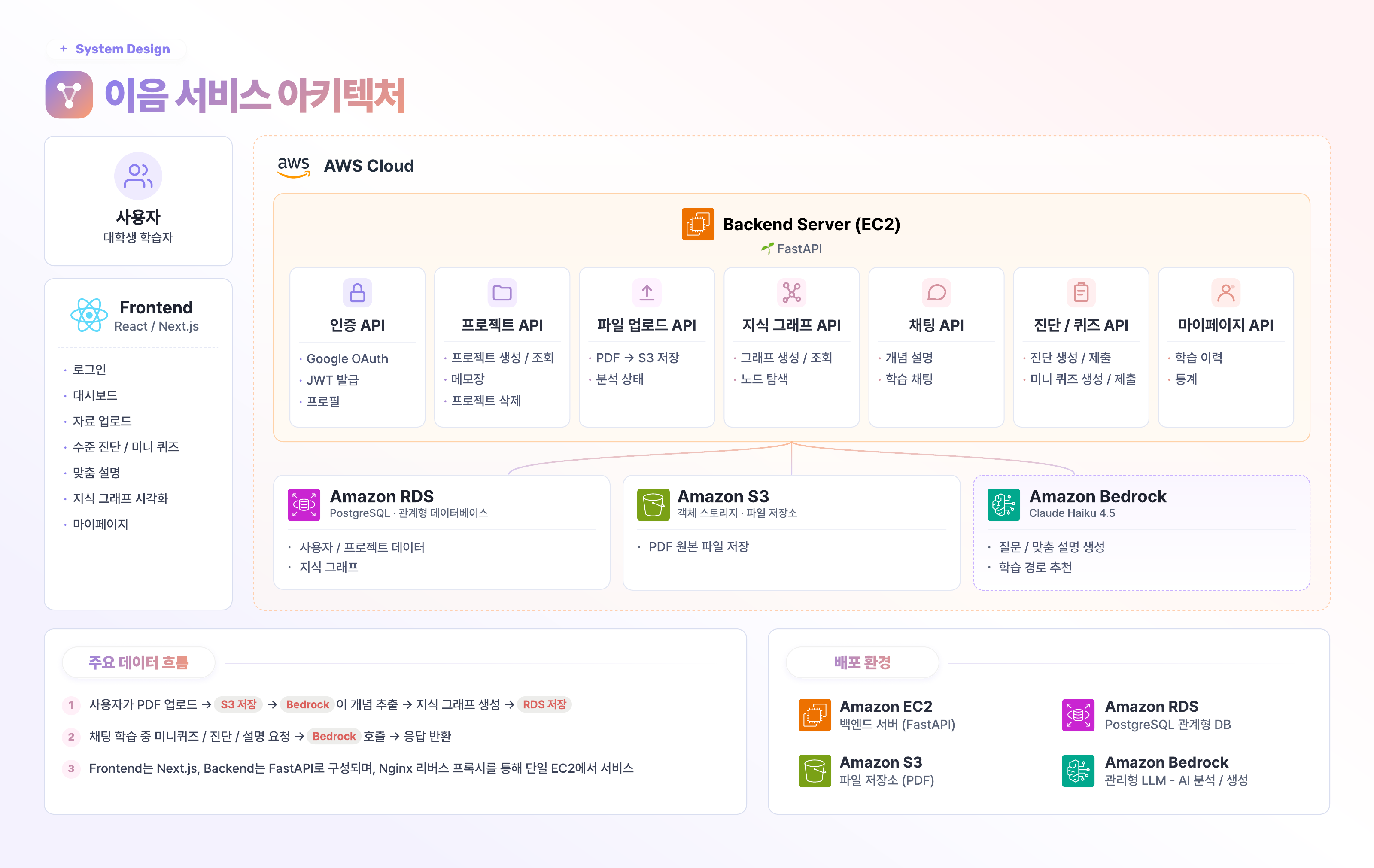 이음 서비스 시스템 아키텍처
