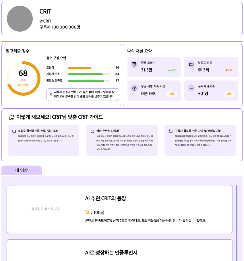 채널 분석