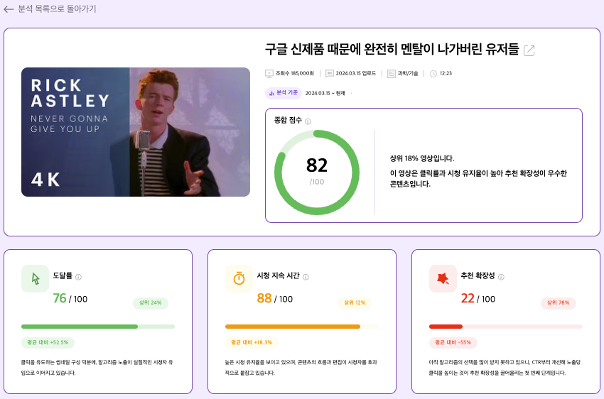 영상 상세 분석 - 상단