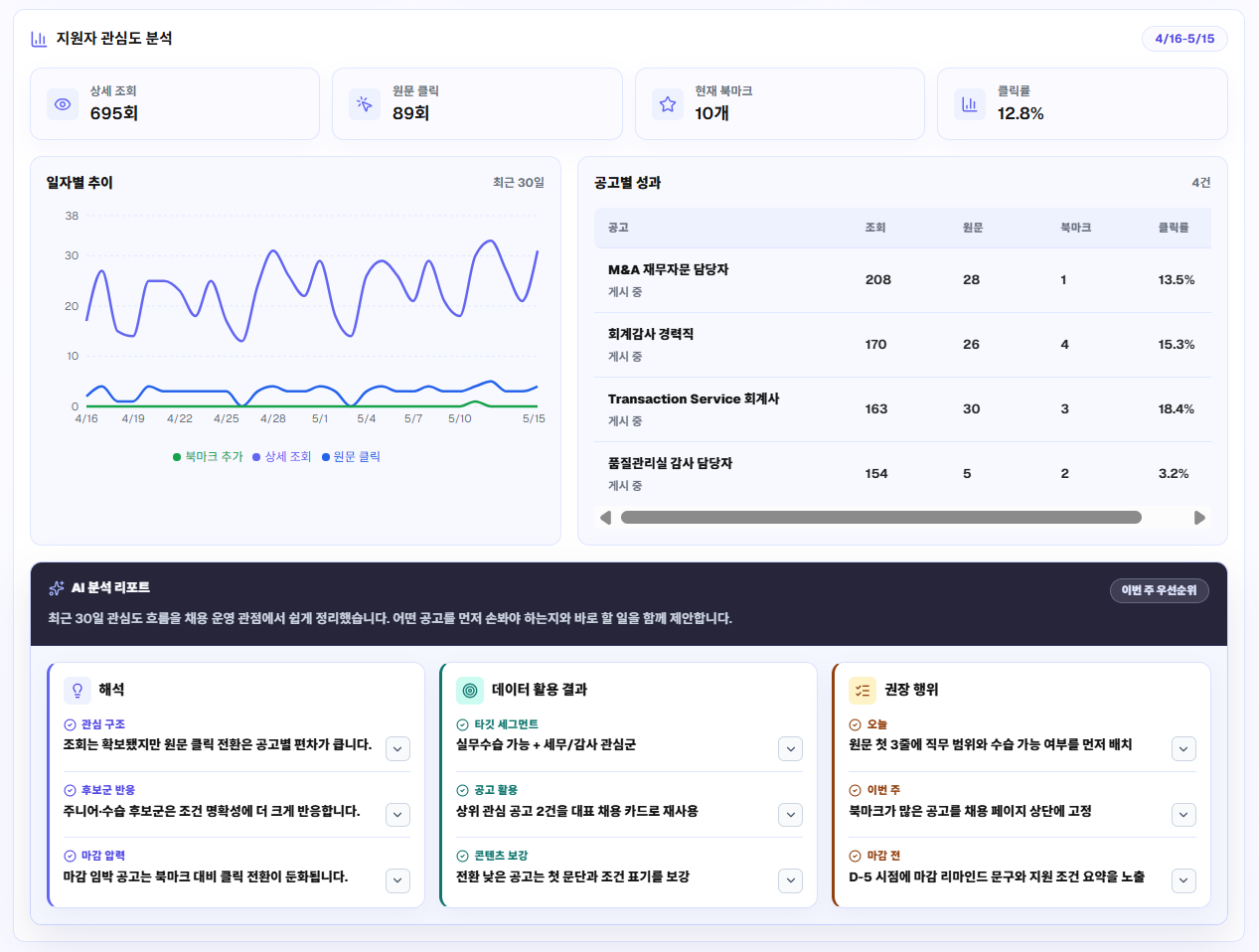 기업회원 대시보드 화면