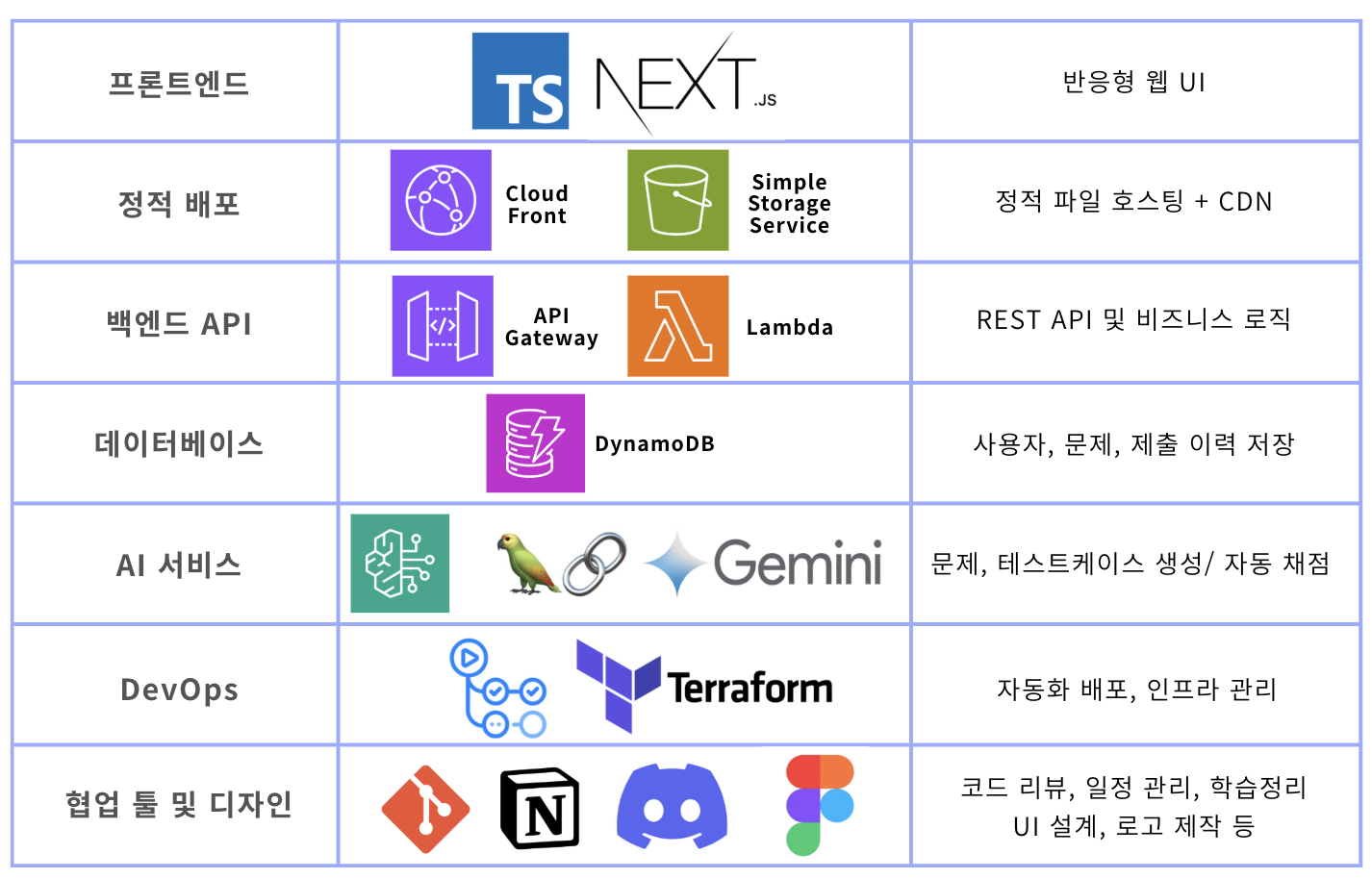 Tech Stack