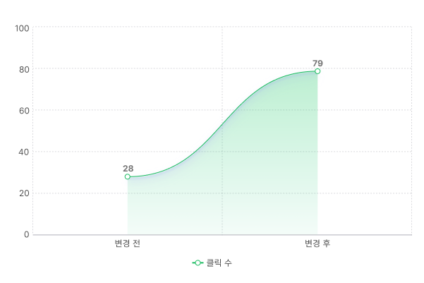 조회수 그래프2