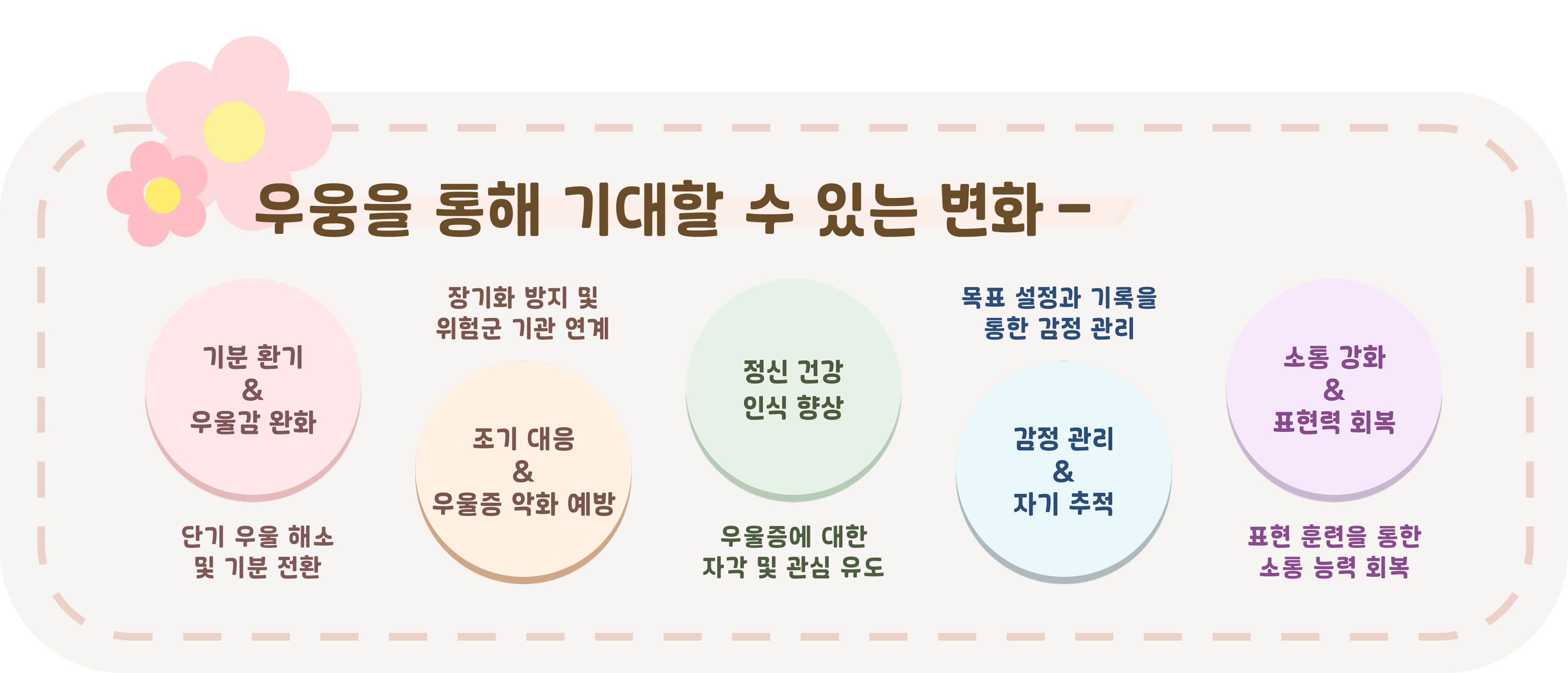서비스 구조