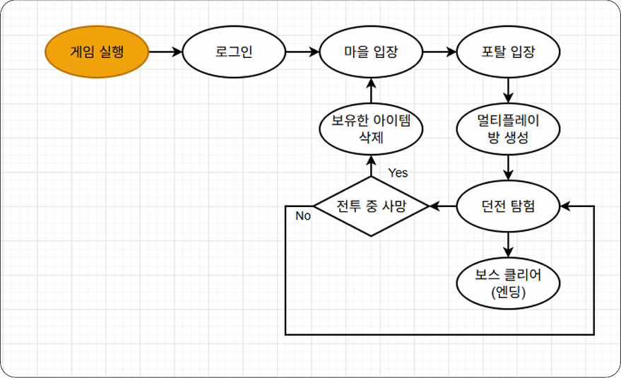 시스템 아키텍처