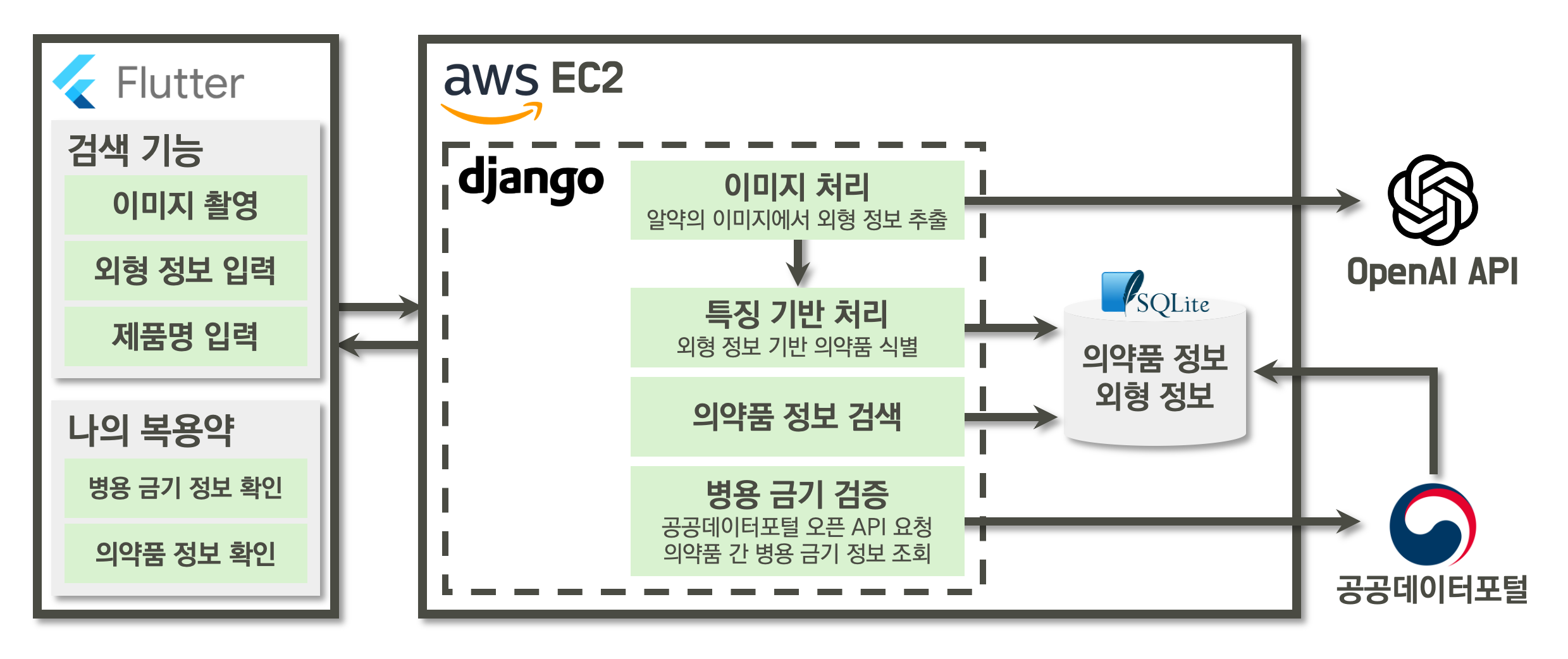 앱 아키텍처 다이어그램