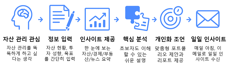 시나리오 플로우